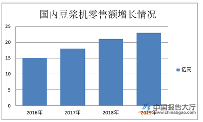 豆?jié){機行業(yè)產(chǎn)業(yè)鏈解析 從核心元器件零售到終端制造