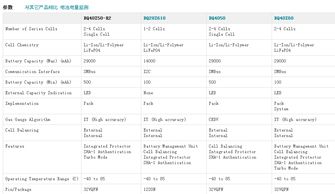 深入解析BQ40Z50-RSMR系列 R21、R2、R3及四大系列鋰離子電池管理技術(shù)全攻略